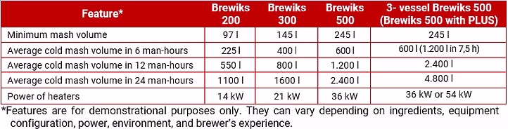 Brewiks 200_500 Productivity.png